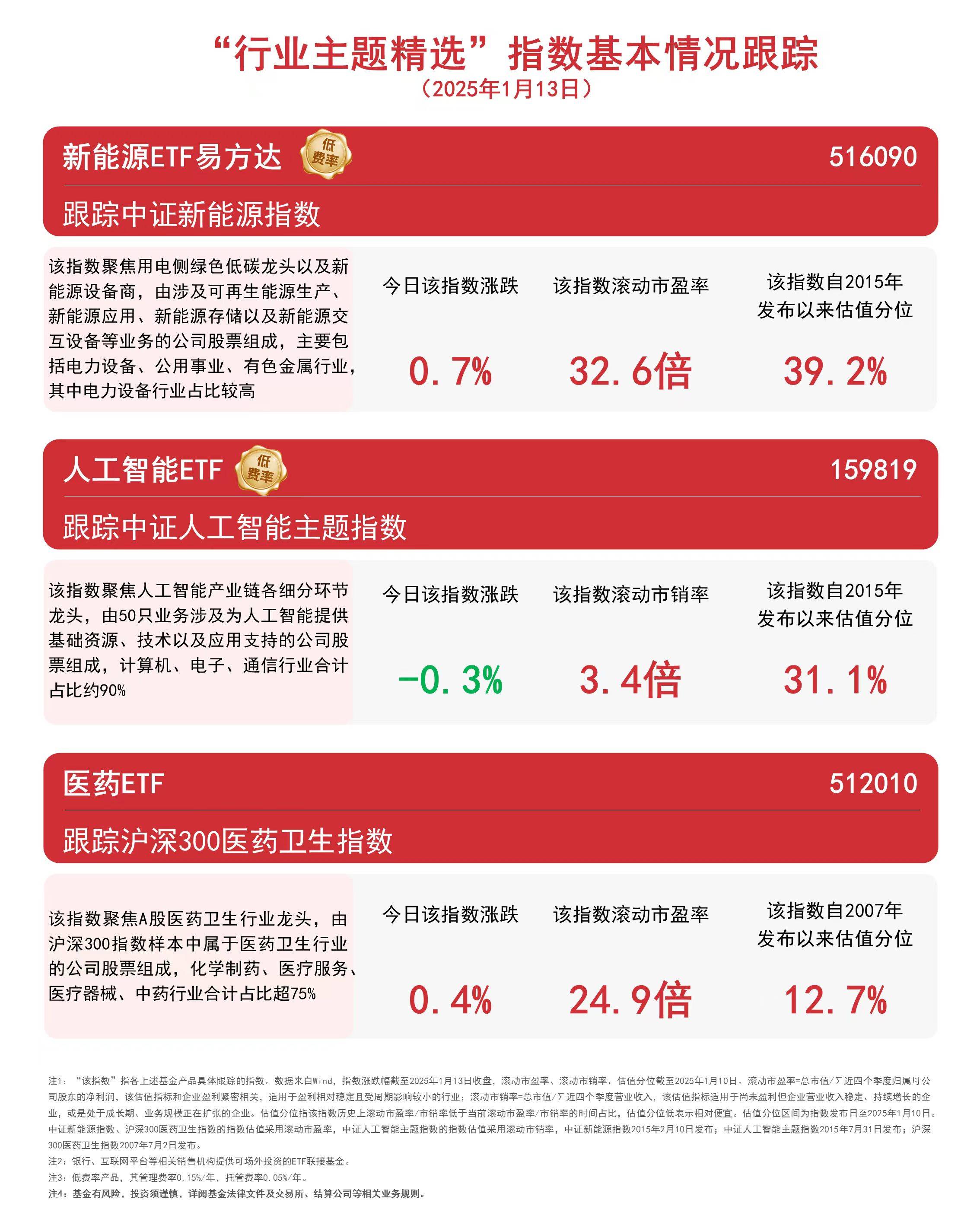 区块链视角下的新能源、医药和人工智能板块市场波动