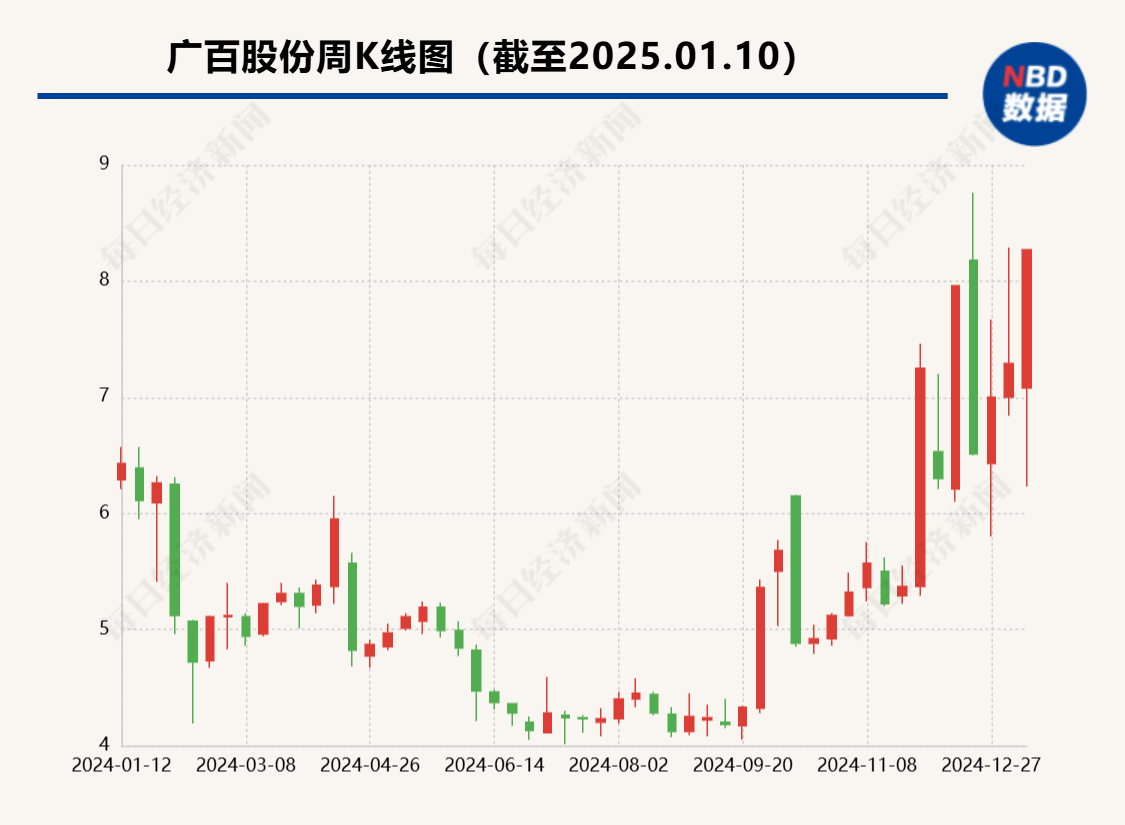 广州国资加速商旅融合：岭南集团旗下两上市公司高层集体换血