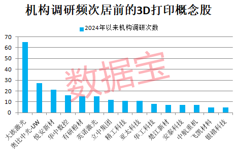 3D打印技术“全面开花”：真菌电池与产业发展机遇